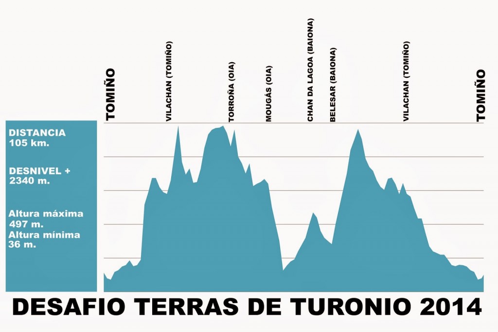 turonio